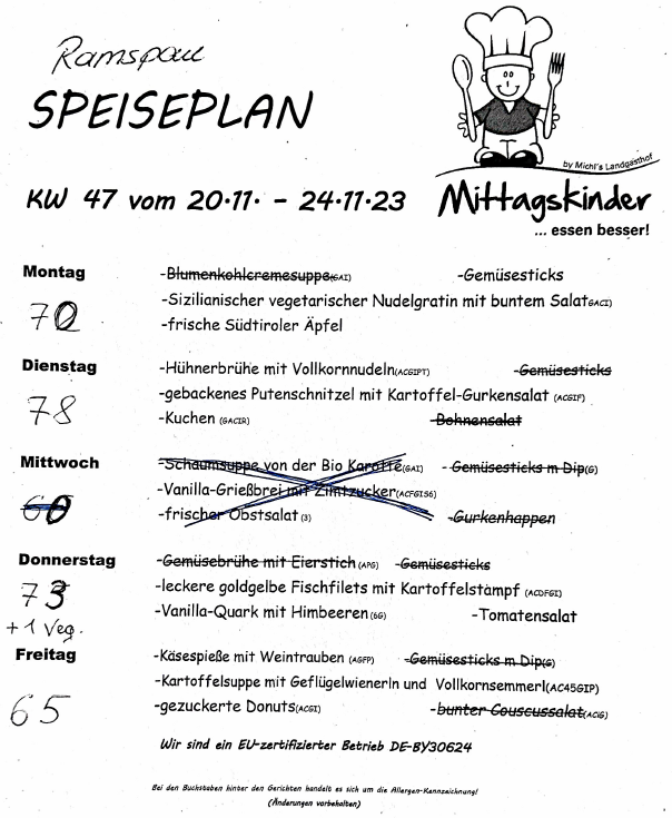 Speiseplan Grundschule Ramspau